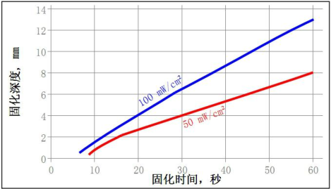 测试数据图